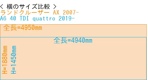 #ランドクルーザー AX 2007- + A6 40 TDI quattro 2019-